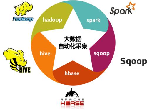 sqoop大數(shù)據(jù)導(dǎo)入工具