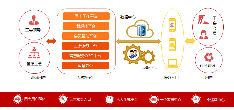 平臺體系機構(gòu)