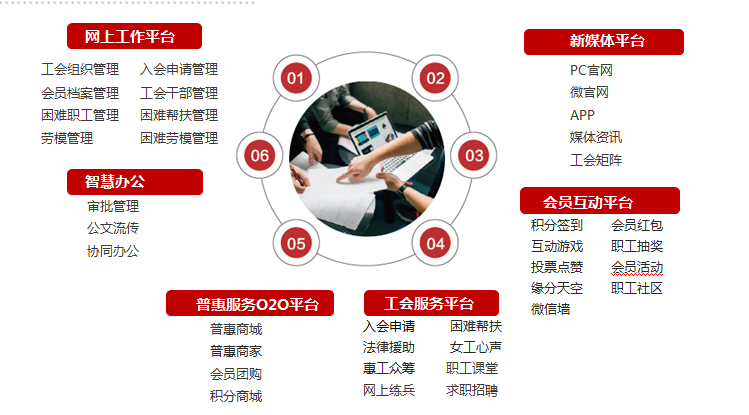 智慧工會功能設(shè)計