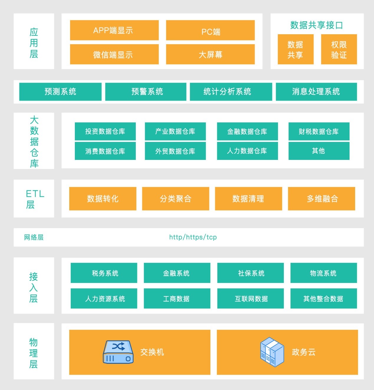重大項(xiàng)目全生命周期管理平臺(tái)技術(shù)架構(gòu)
