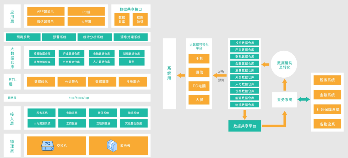 經(jīng)濟(jì)運(yùn)行大數(shù)據(jù)分析平臺(tái)技術(shù)機(jī)構(gòu)