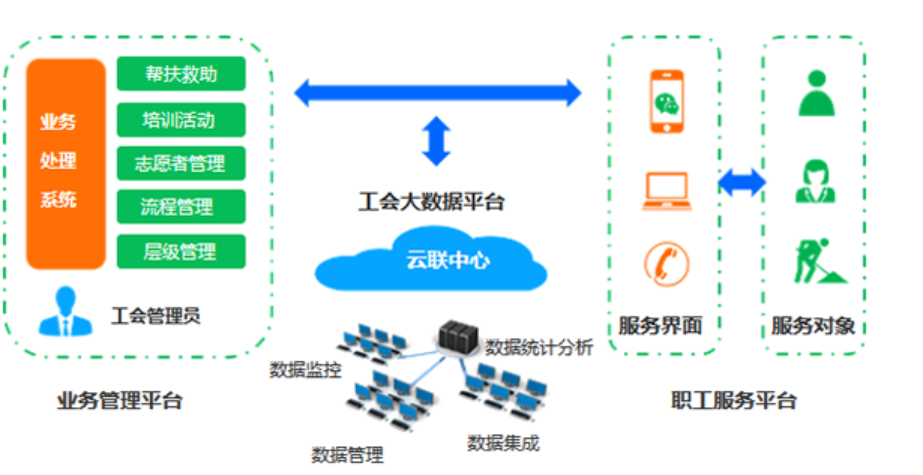 工會信息化方案