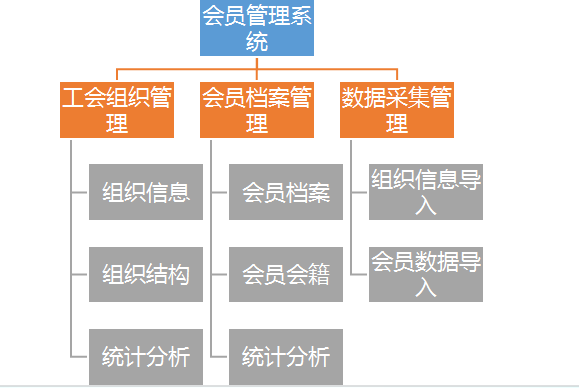 功能設(shè)計(jì)