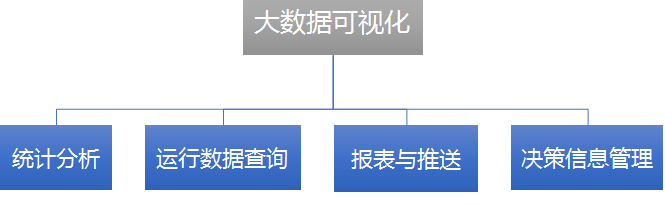 工會(huì)大數(shù)據(jù)