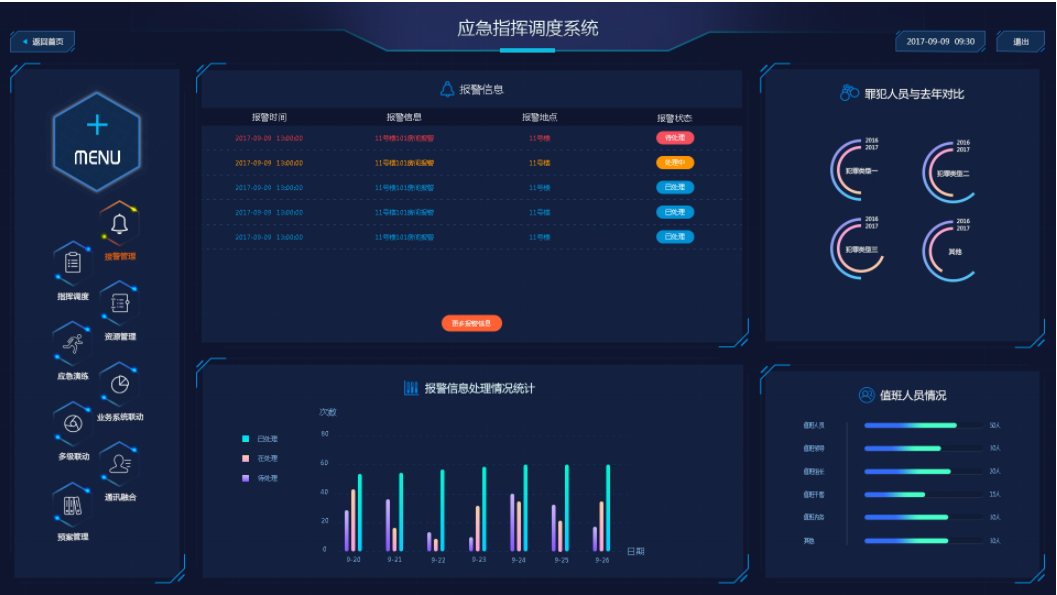 應急指揮調度