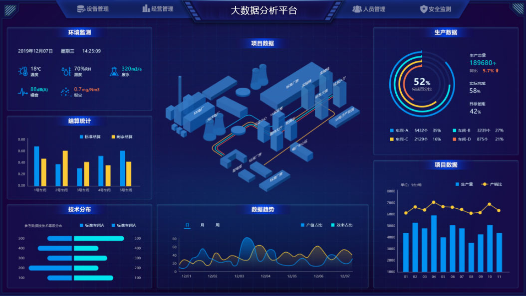 大數據分析平臺