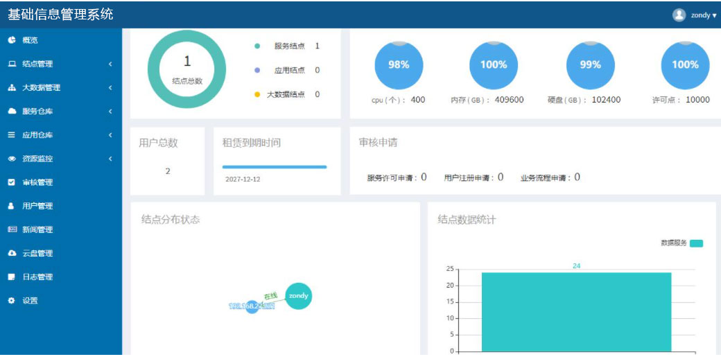 基礎信息管理系統(tǒng)
