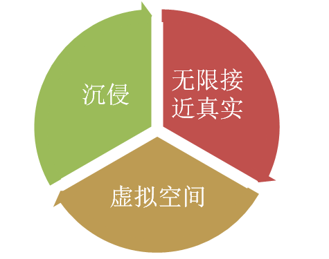 元宇宙關(guān)鍵詞