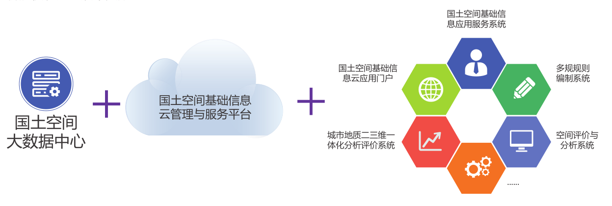 國土空間基礎(chǔ)信息平臺(tái)