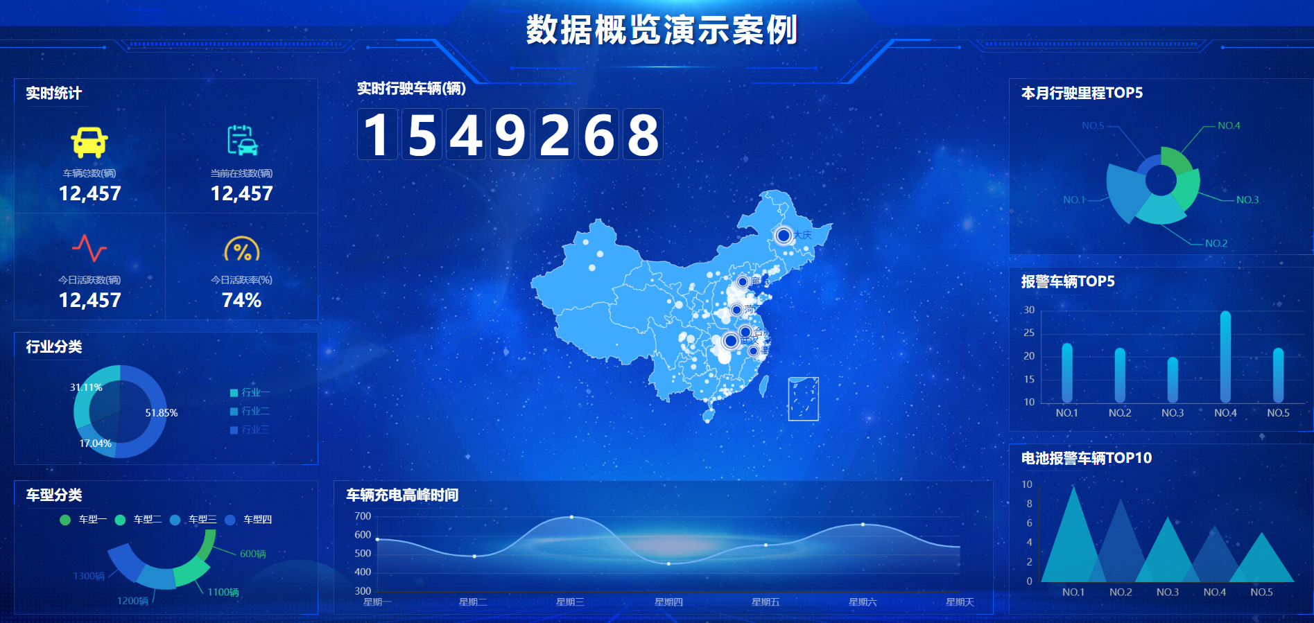 數(shù)據(jù)概覽