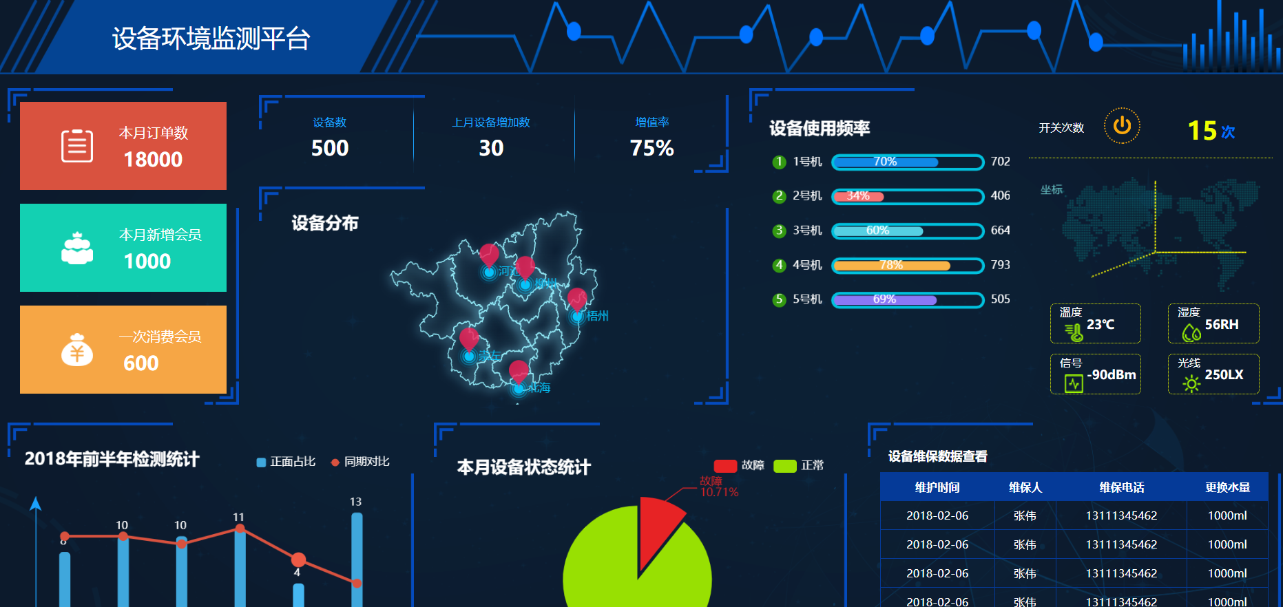 環(huán)境大數(shù)據(jù)檢測界面