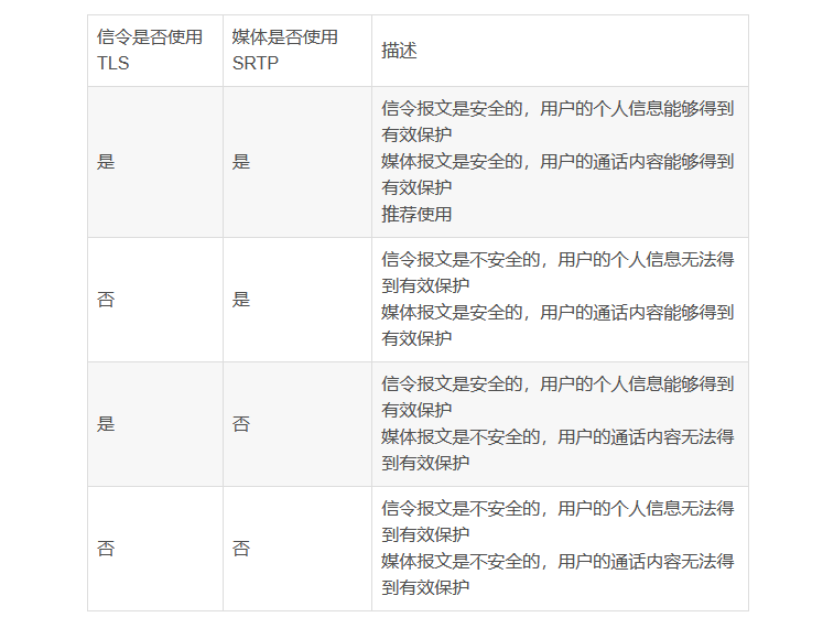 性能設(shè)計