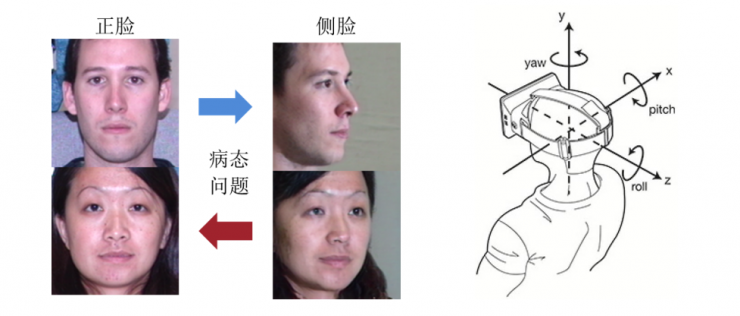 中科院自動(dòng)化所赫然：大規(guī)模人臉圖像編輯理論、方法及應(yīng)用