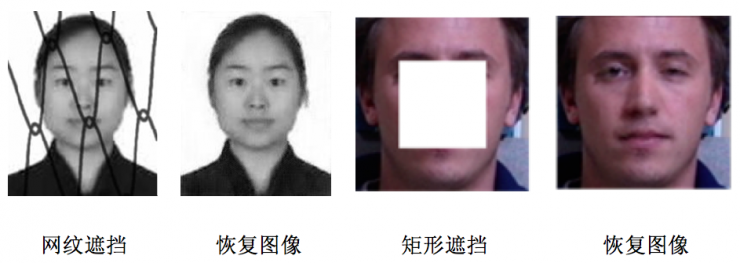 中科院自動(dòng)化所赫然：大規(guī)模人臉圖像編輯理論、方法及應(yīng)用