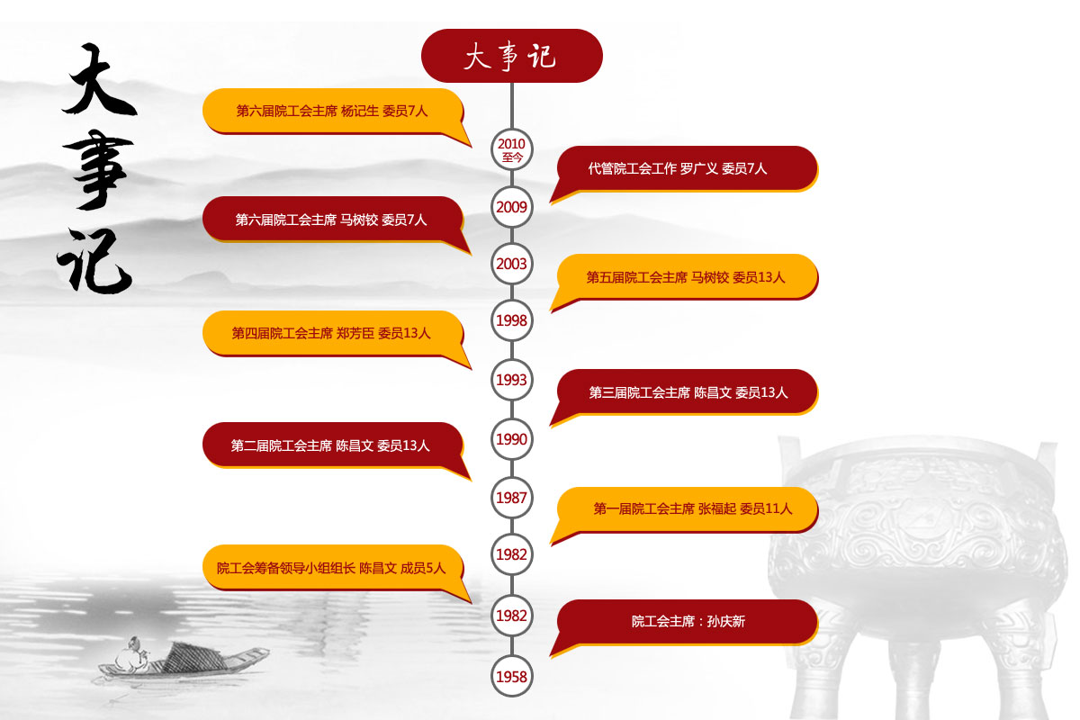 工會信息haul建設(shè)