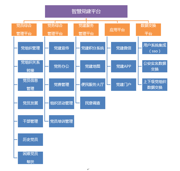 智慧工會(huì)