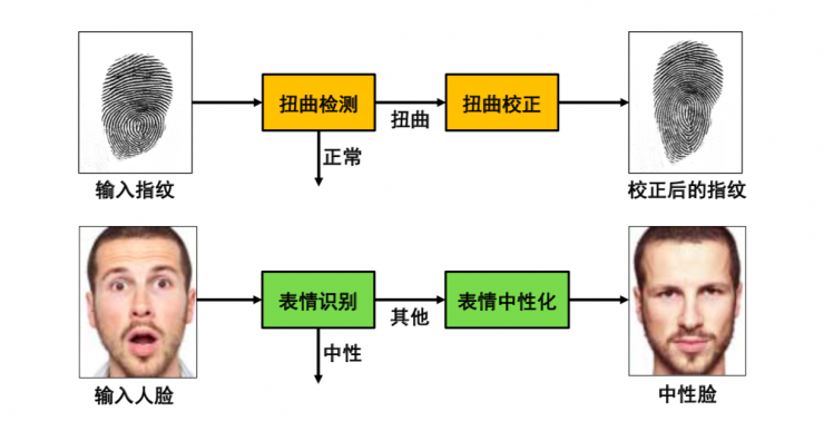 清華大學(xué)馮建江：指紋識(shí)別現(xiàn)狀與研究進(jìn)展