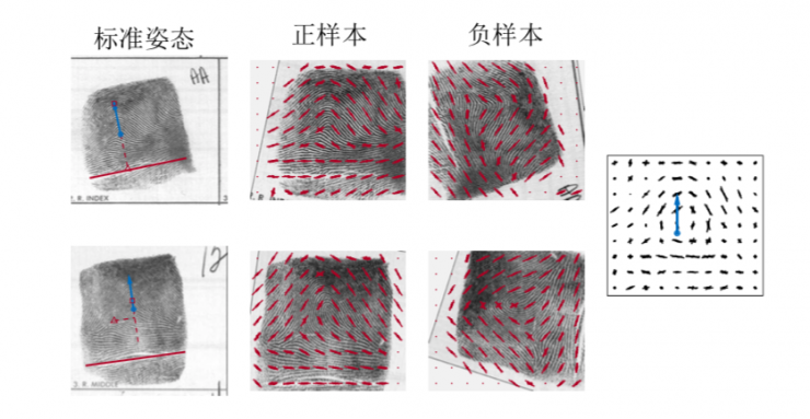 清華大學(xué)馮建江：指紋識(shí)別現(xiàn)狀與研究進(jìn)展