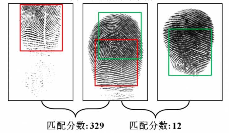 清華大學(xué)馮建江：指紋識(shí)別現(xiàn)狀與研究進(jìn)展