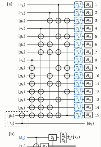 干貨！從基礎(chǔ)到進階，長文解析微軟量子計算概念和算法（上）
